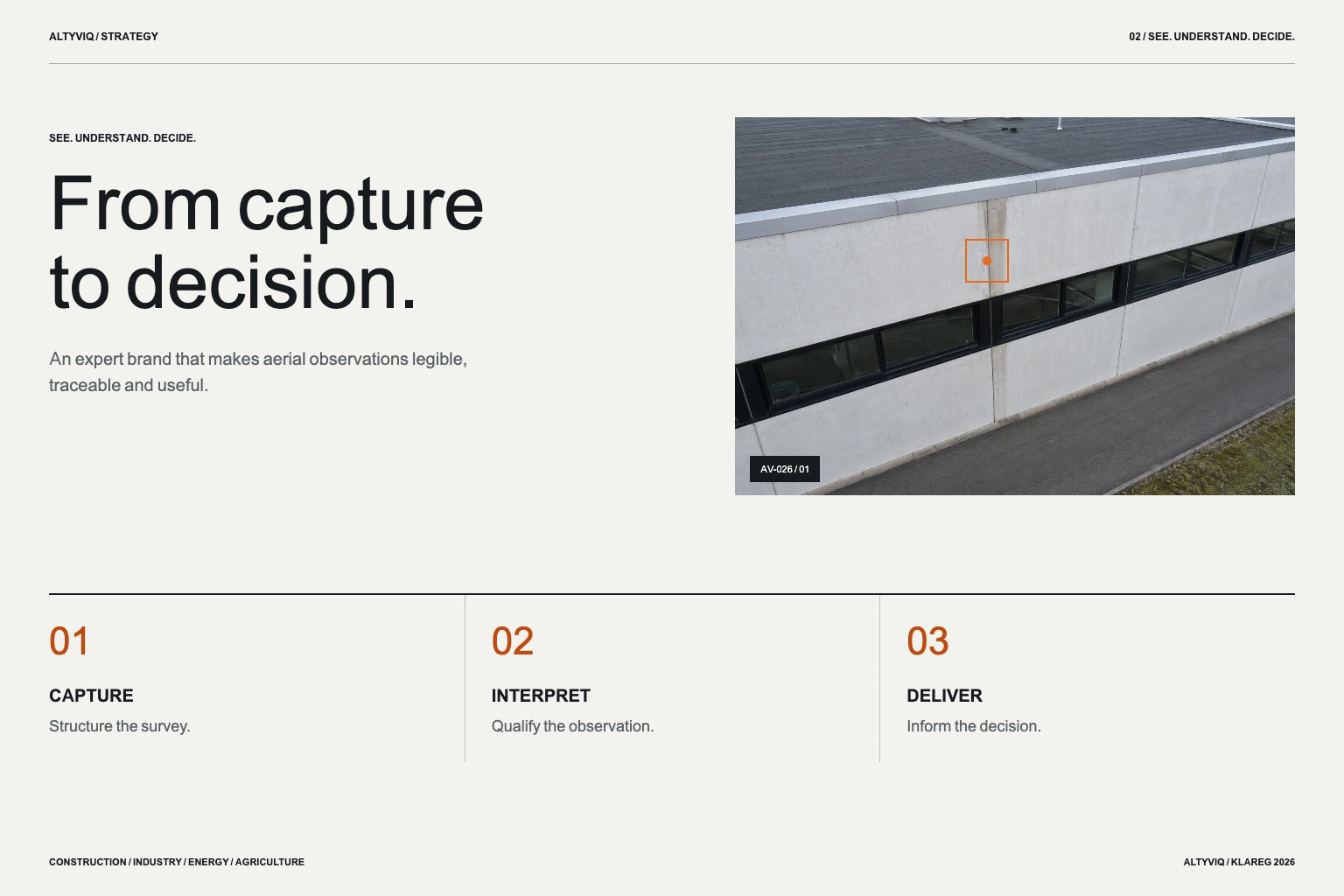 ALTYVIQ: the three stages of aerial expertise, capture, interpret and deliver.
