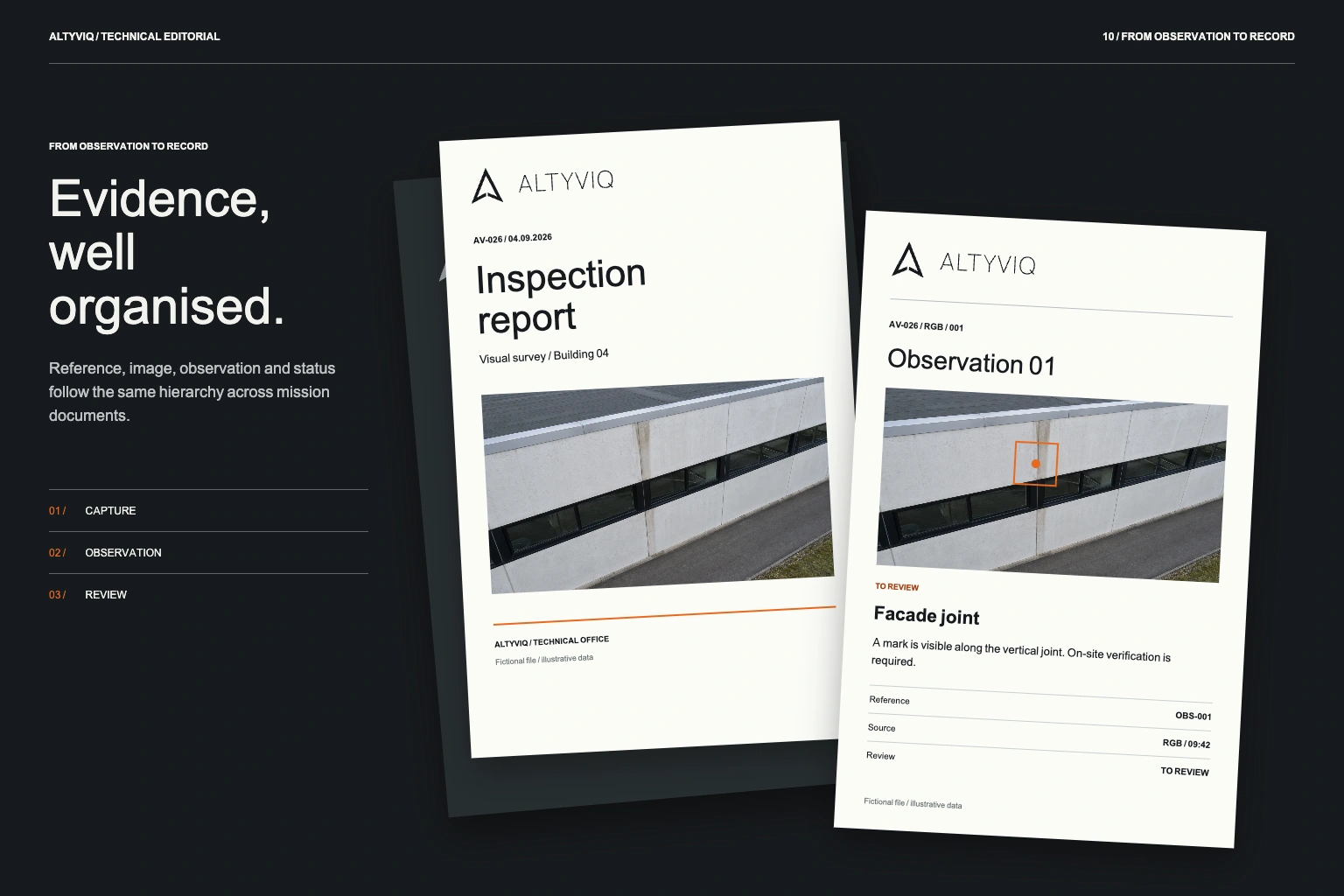 ALTYVIQ inspection report: hierarchy of images, observations and fictional review status.
